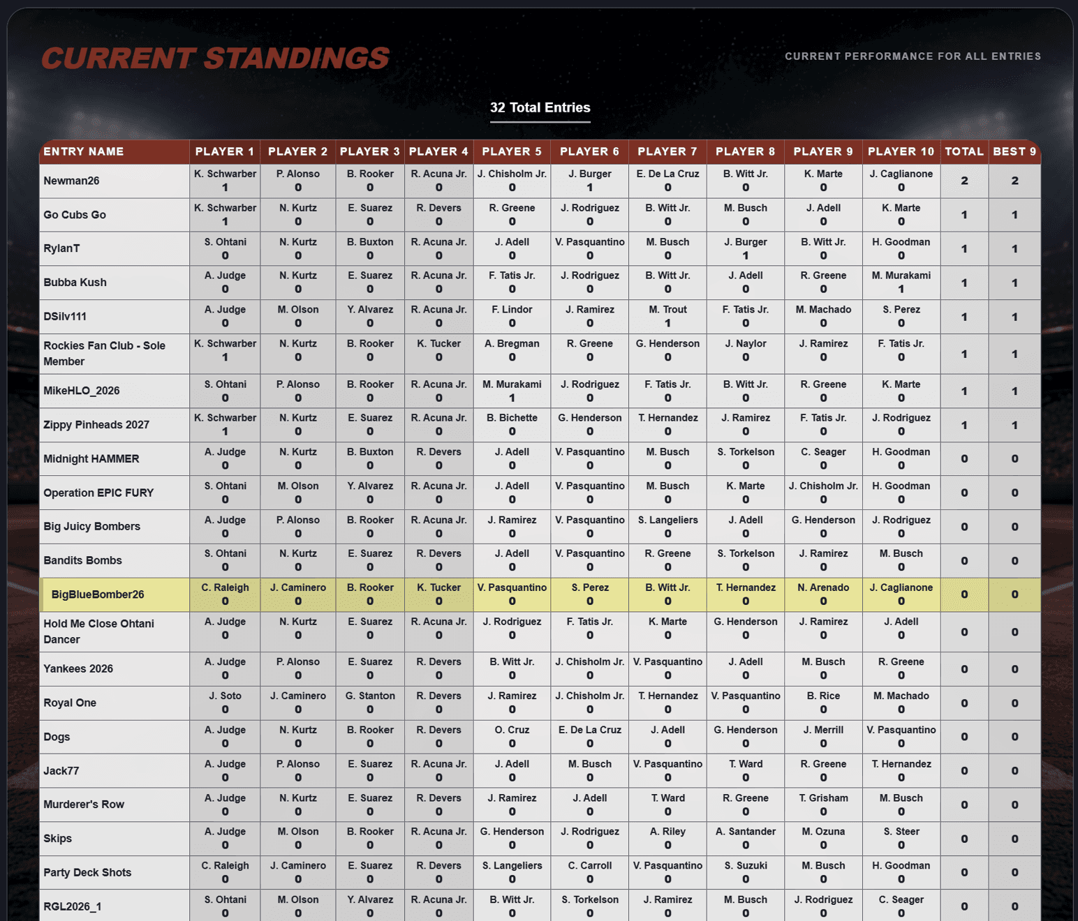 Real-Time Leaderboards