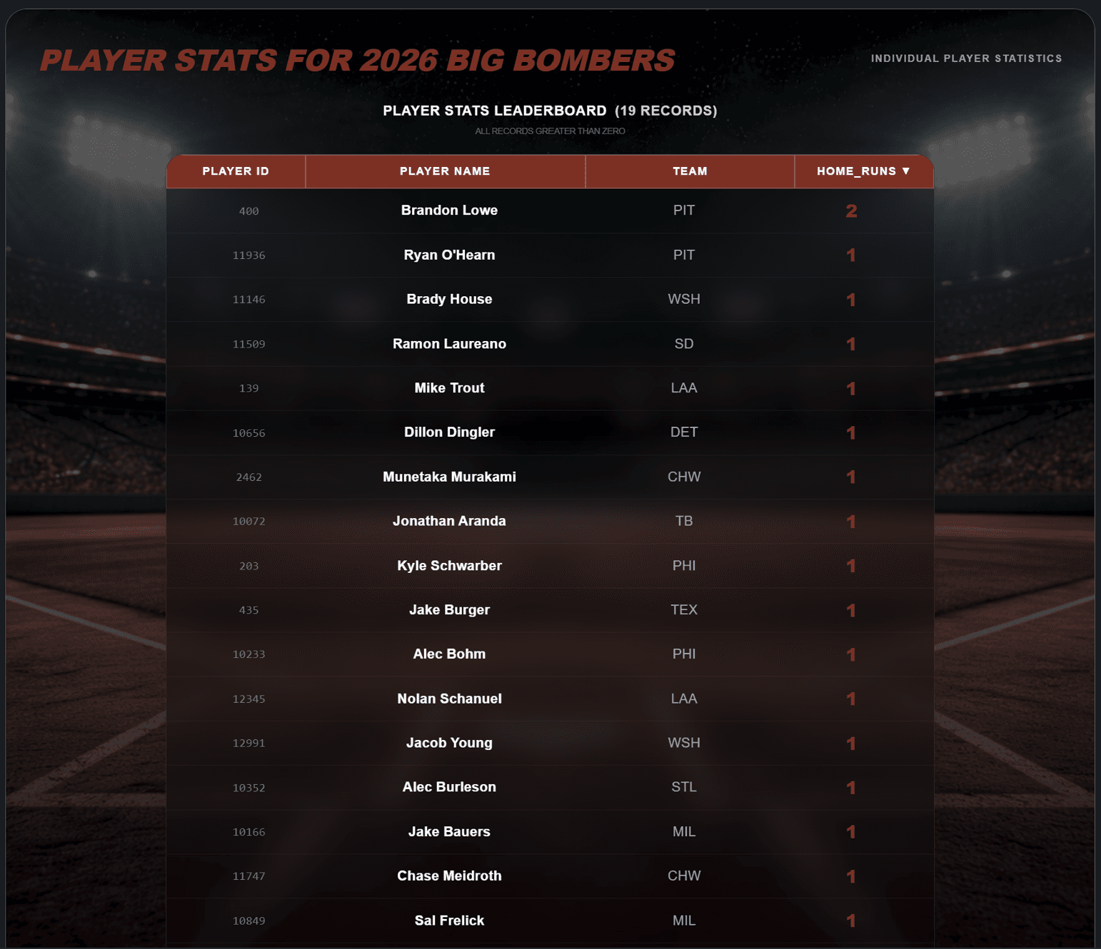 Data-Driven Decisions